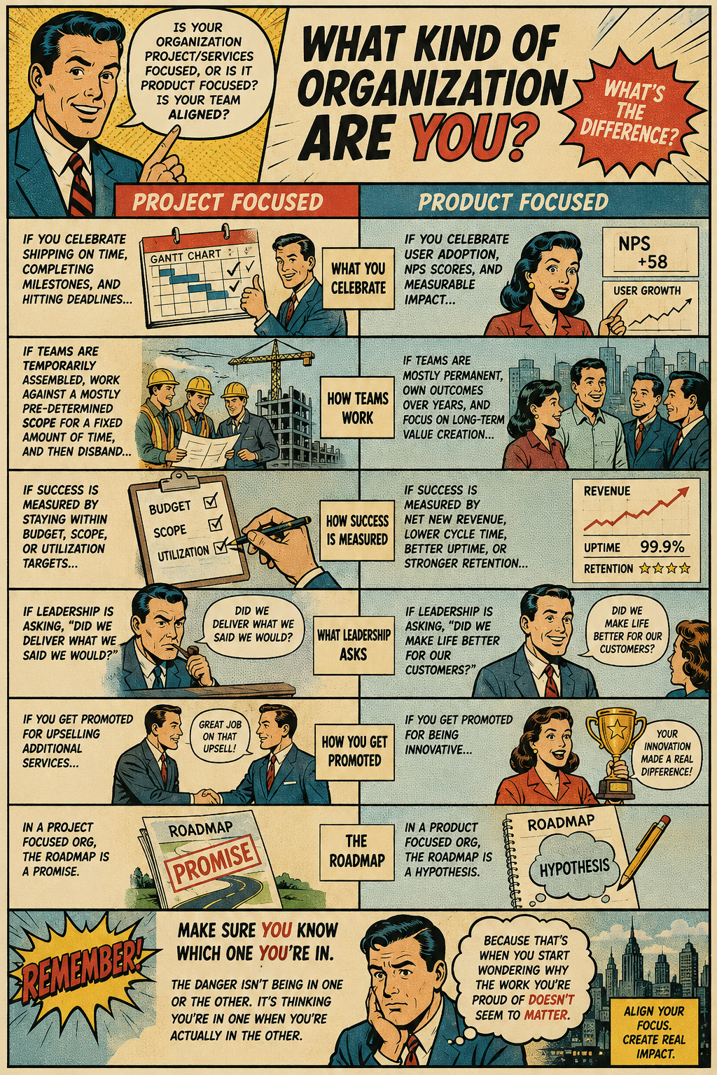 Project vs product